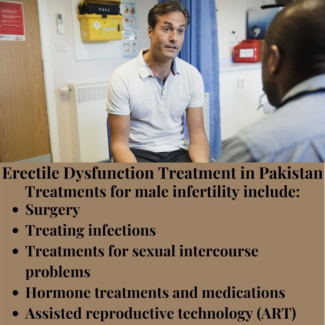 Erectile Dysfunction Treatment in Pakistan