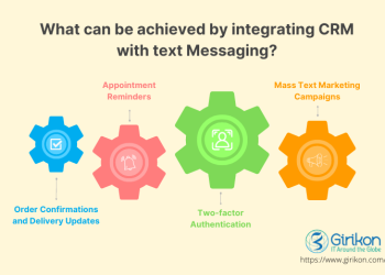Salesforce SMS App: Ensuring Seamless Customer Communication