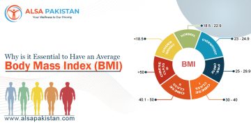 average Body Mass Index